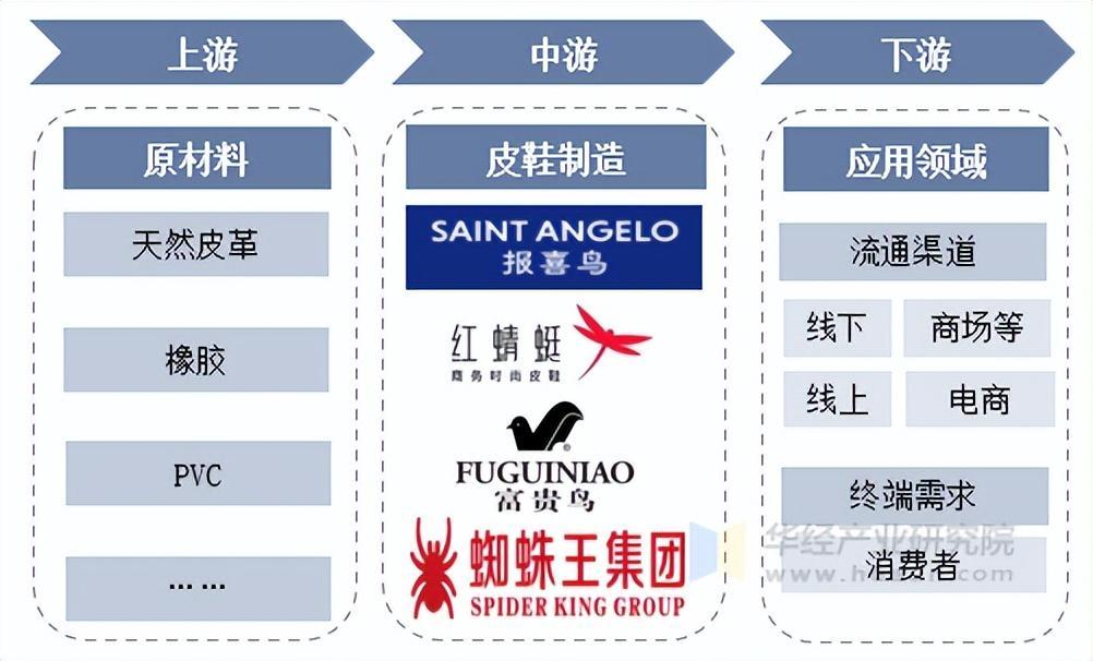 资料来源:华经产业研究院整理
