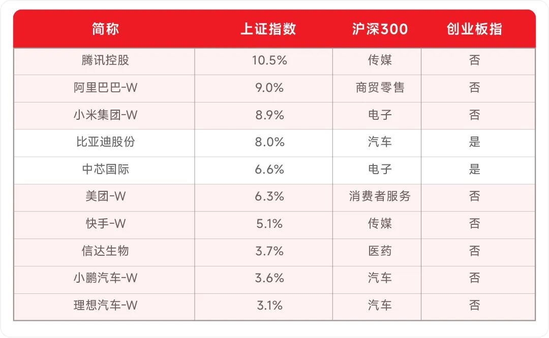数据来源:Wind;截至20250908