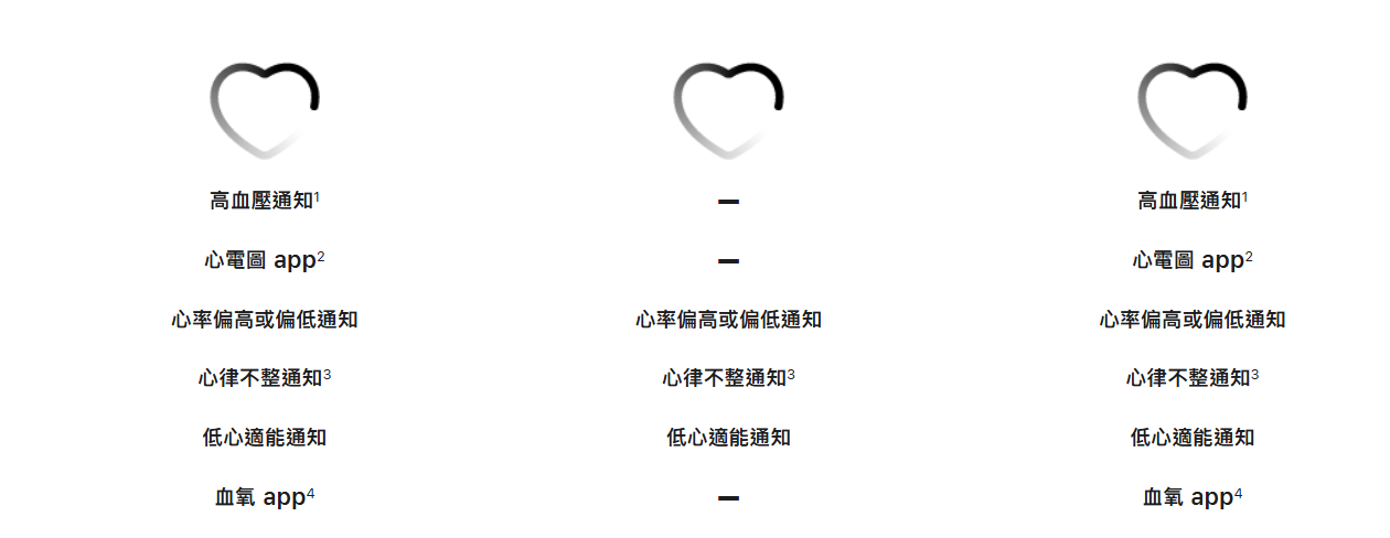 ▲ 苹果香港官网机型
比较页面,下同