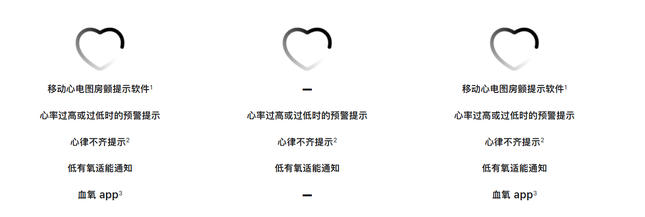 ▲ 苹果内地官网机型
比较页面,下同