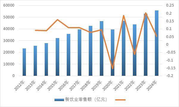 资料来源：普华有策
