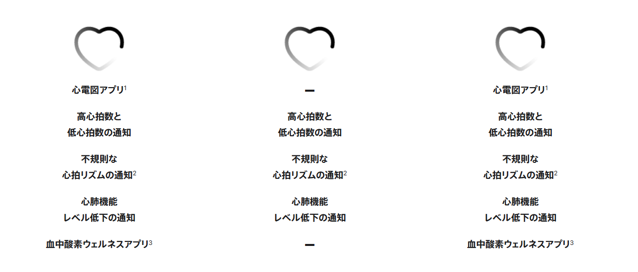 ▲ 苹果日本官网机型
比较页面