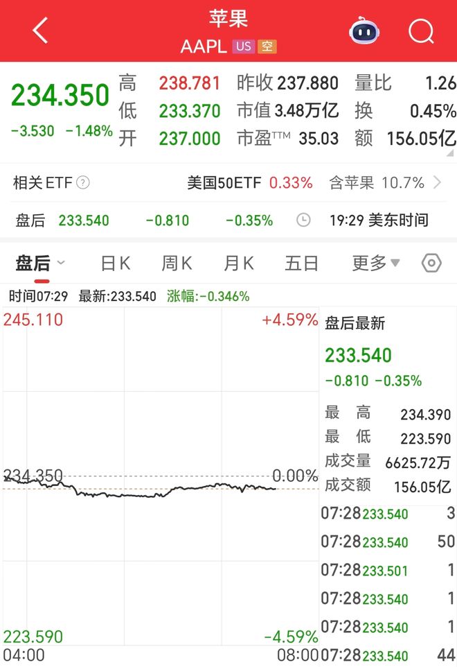 最贵17999元，史上最薄iPhone问世，苹果官网火速下架iPhone 16 Pro