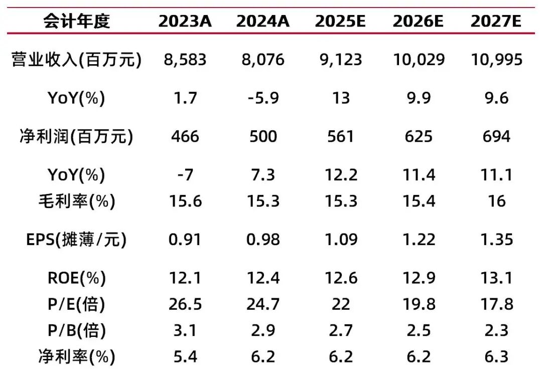 资料来源:最闻,山西证券研究所