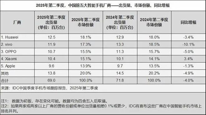 最贵17999元，史上最薄iPhone问世，苹果官网火速下架iPhone 16 Pro