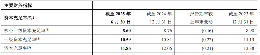 ▲图源:郑州银行财报