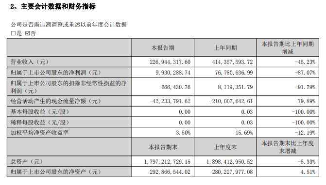 图源：美邦服饰公告