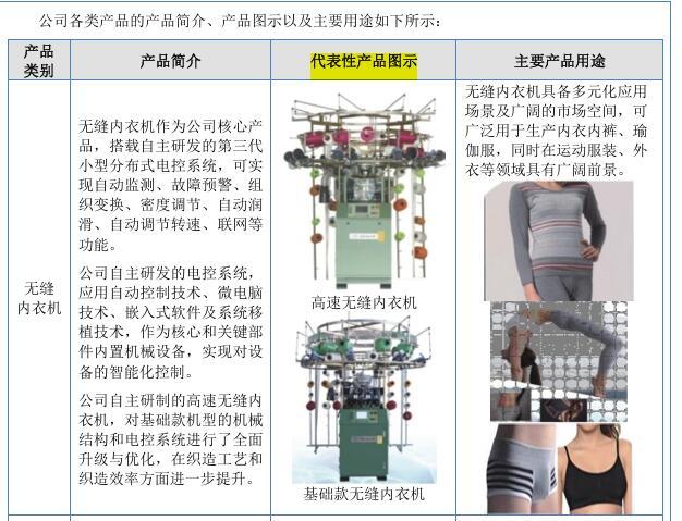 图片来源：高腾机电招股说明书（申报稿）截图