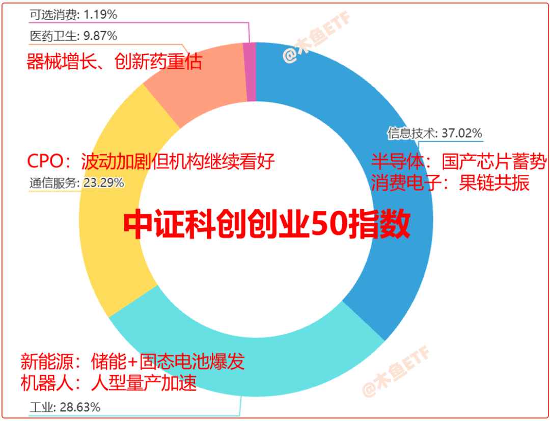 什么是芯片etf 76e3-6bf02cc7c83a31394891e214b76967ac.png