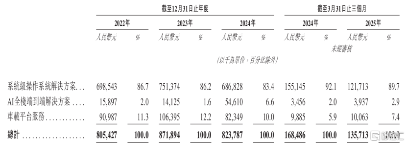 220亿独角兽斑马网络冲击港股IPO，遭前CFO公开“吐槽”上市圈钱