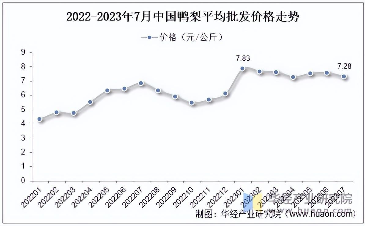 资料来源:农村农业部,华经产业研究院整理