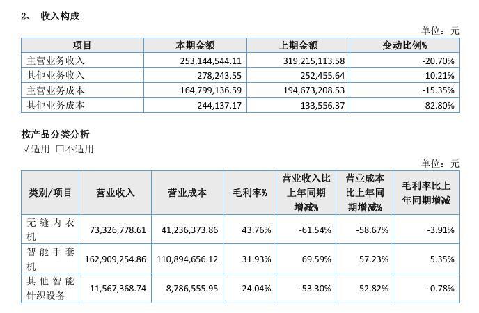 图片来源：高腾机电2025年半年报截图