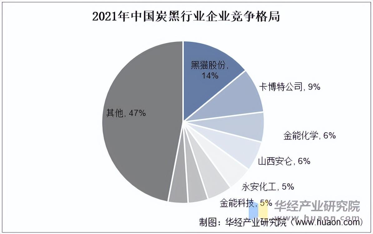资料来源:公开资料,华经产业研究院整理