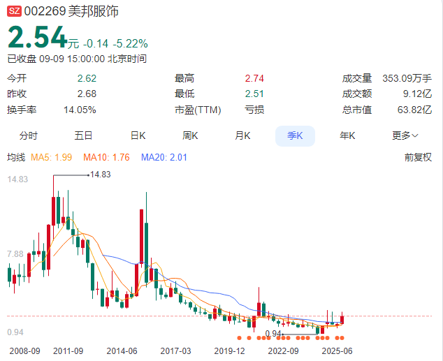 图源：百度股市通