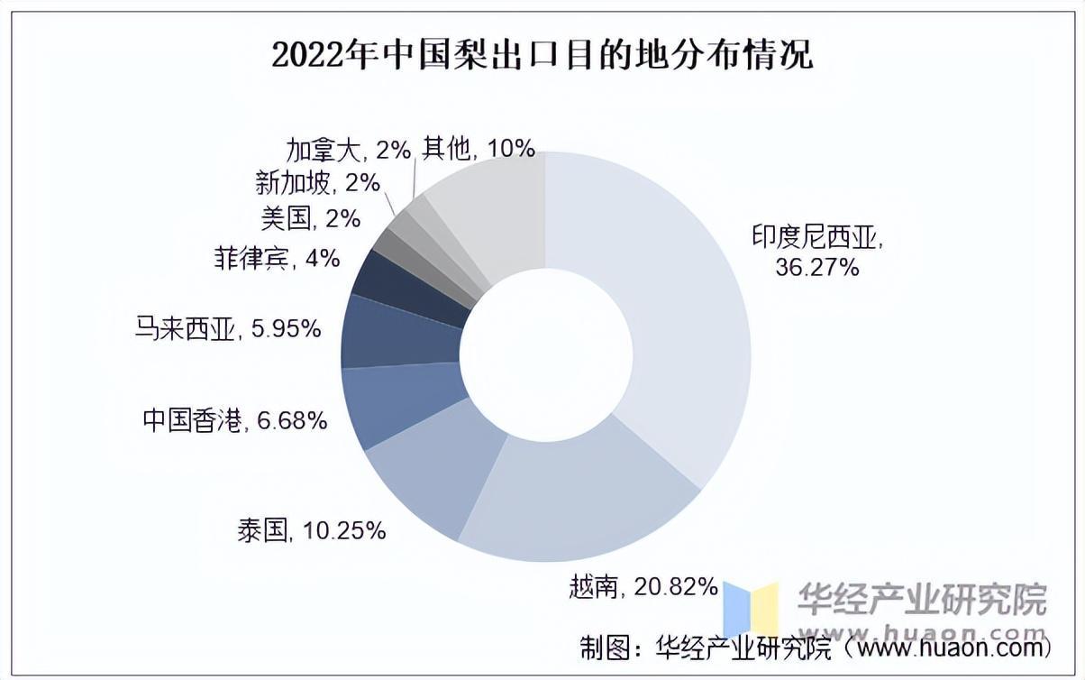 资料来源:中国海关,华经产业研究院整理