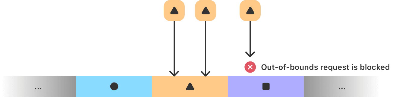 內(nèi)存管理蘋果（蘋果內(nèi)存種類）