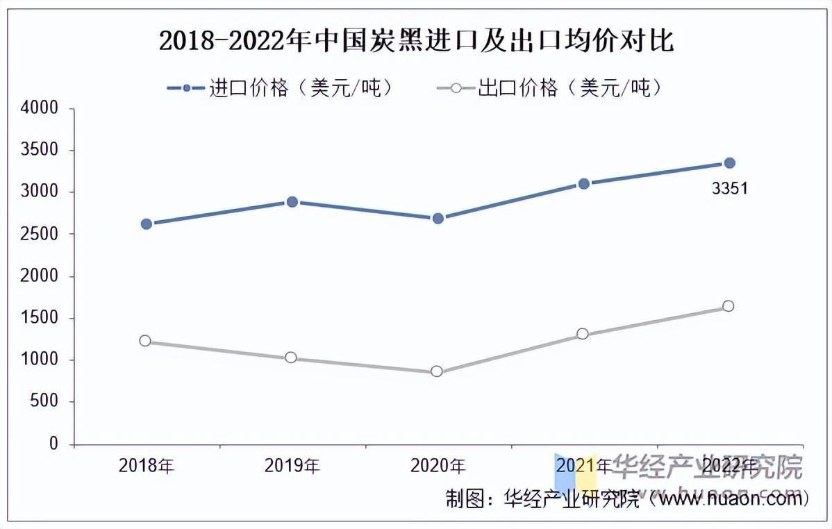 资料来源:公开资料,华经产业研究院整理
