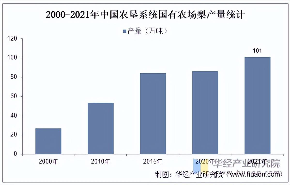 资料来源:国家统计局,华经产业研究院整理