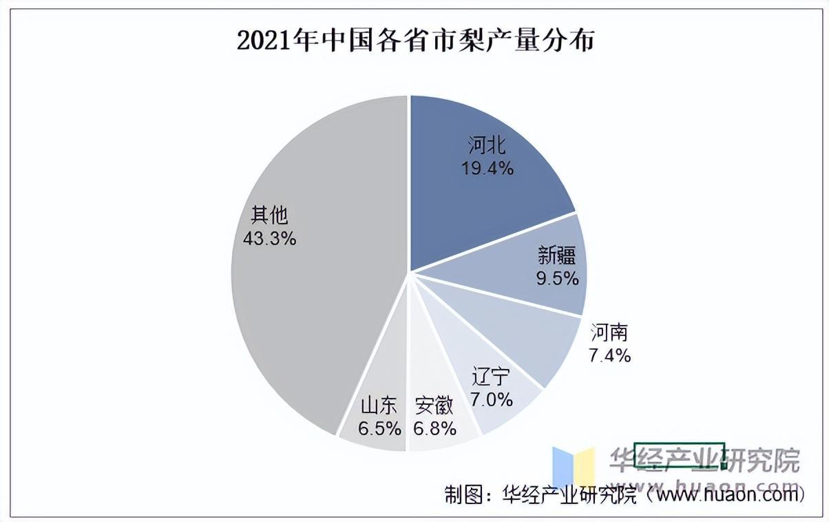 资料来源:国家统计局,华经产业研究院整理