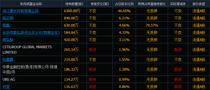 (图片来源:截图自同花顺)
