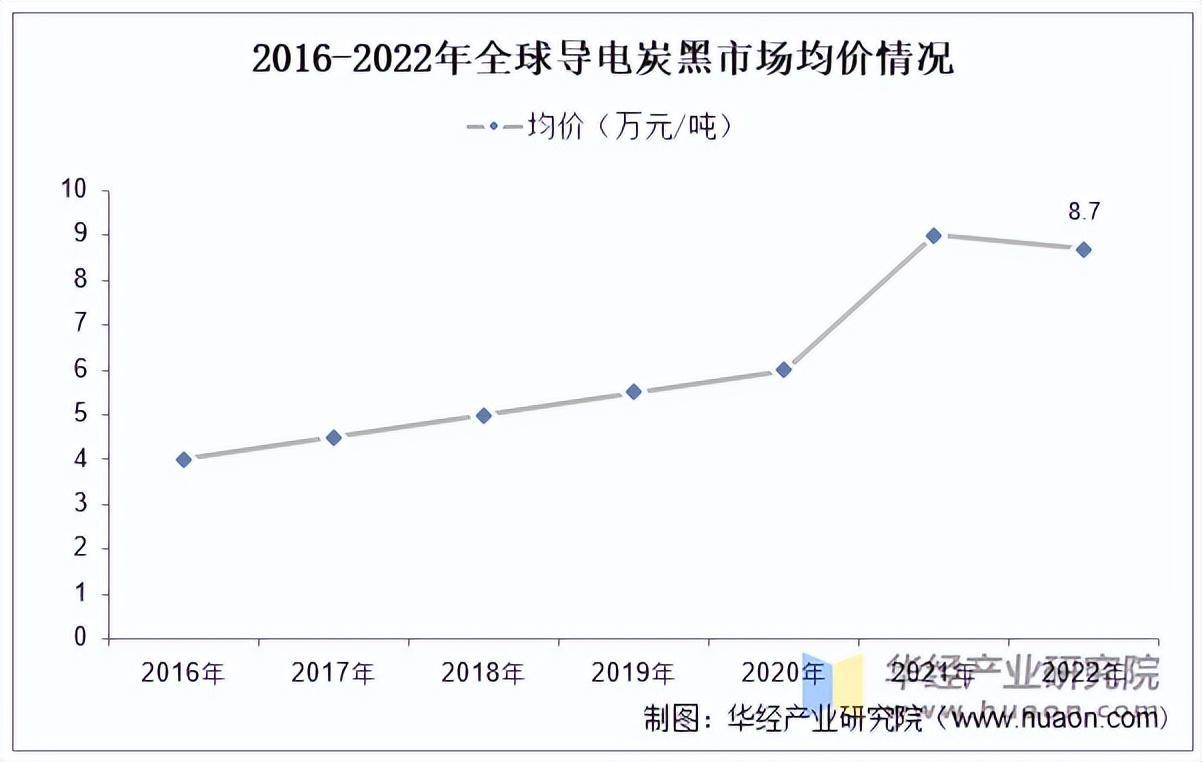 资料来源:公开资料,华经产业研究院整理
