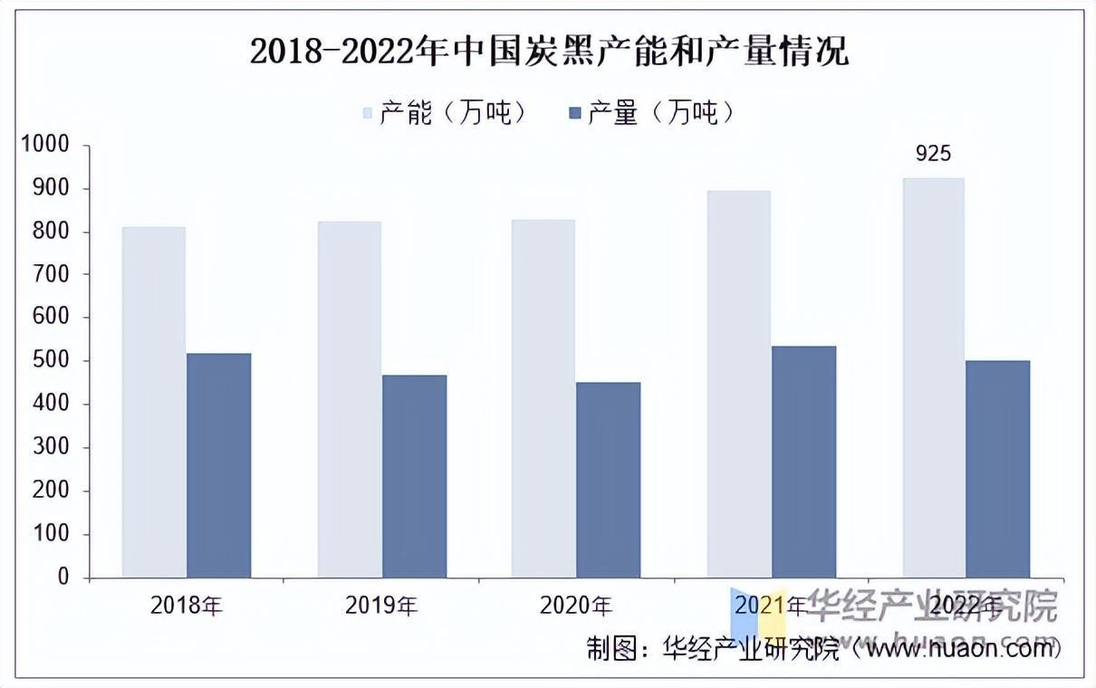 资料来源:中国橡胶工业协会,华经产业研究院整理