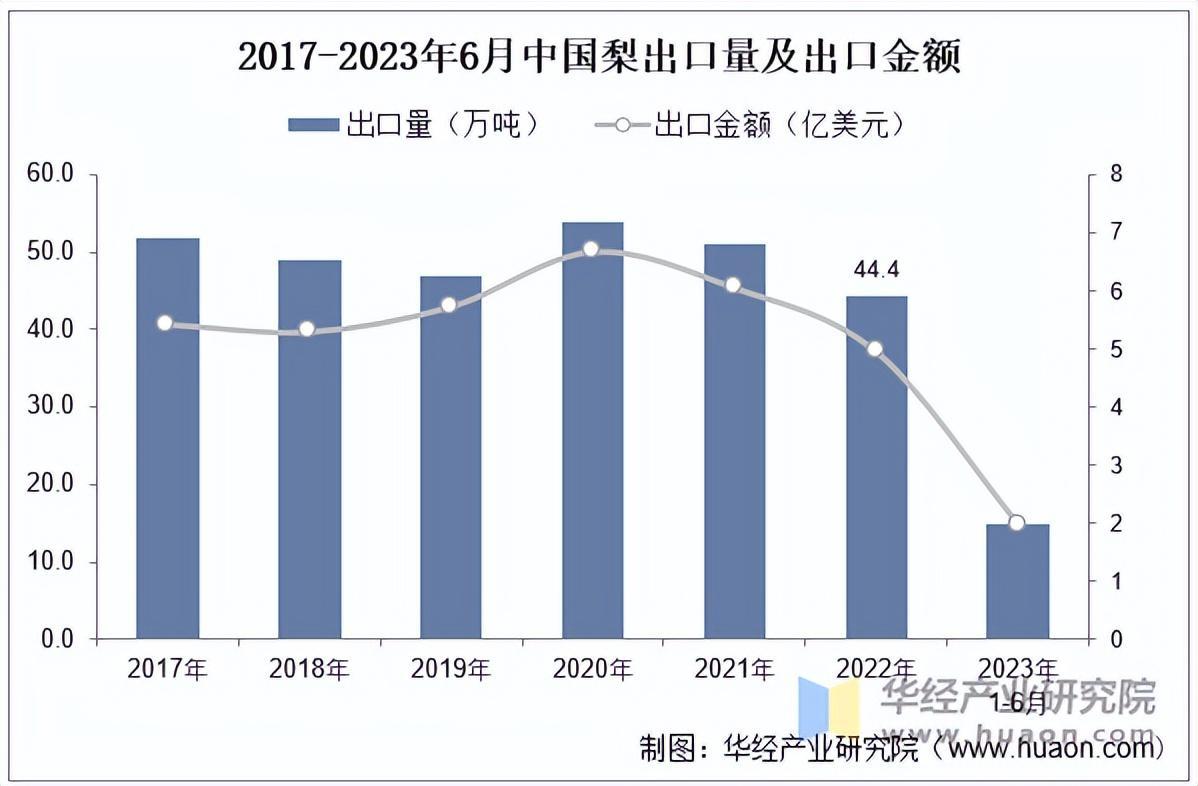资料来源:中国海关,华经产业研究院整理