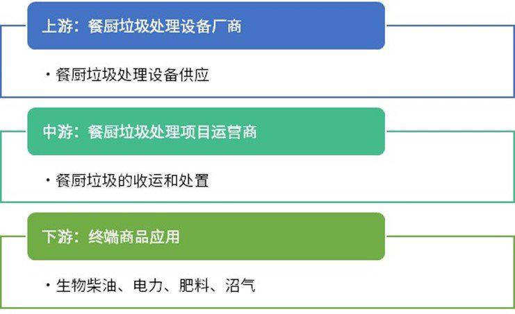 资料来源：普华有策