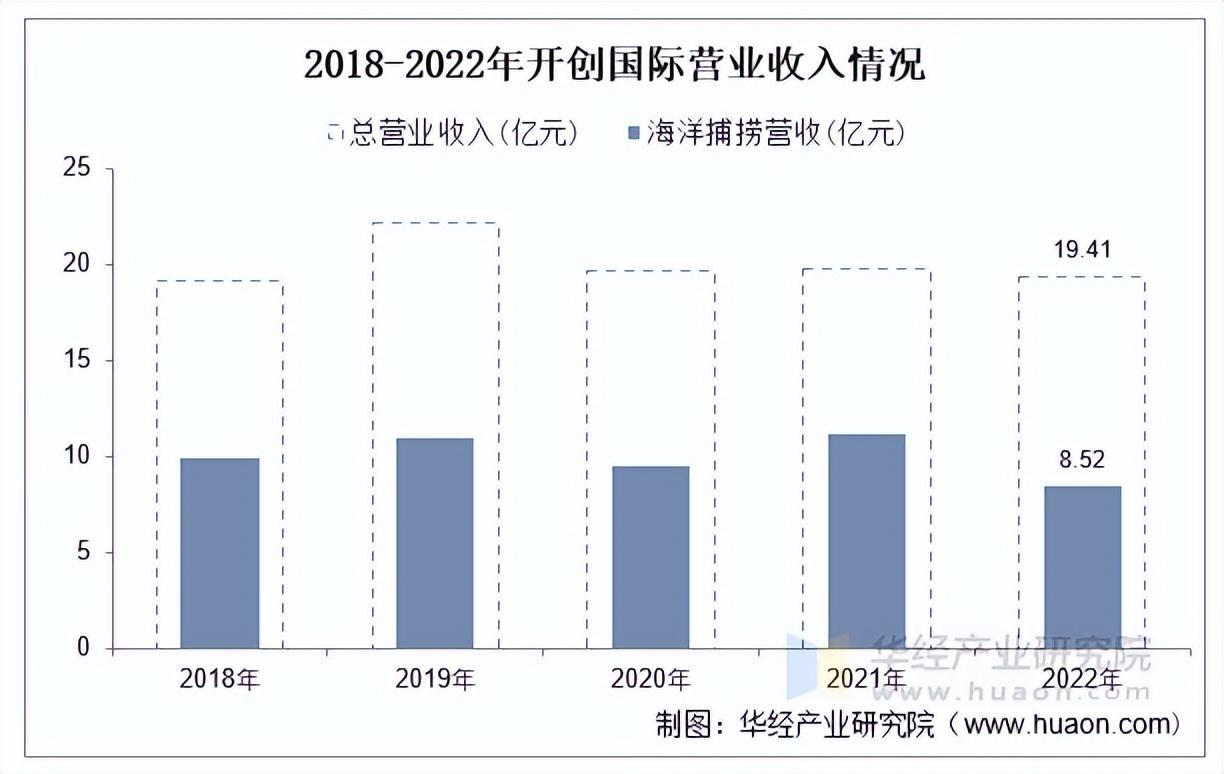 资料来源:公司公告,华经产业研究院整理