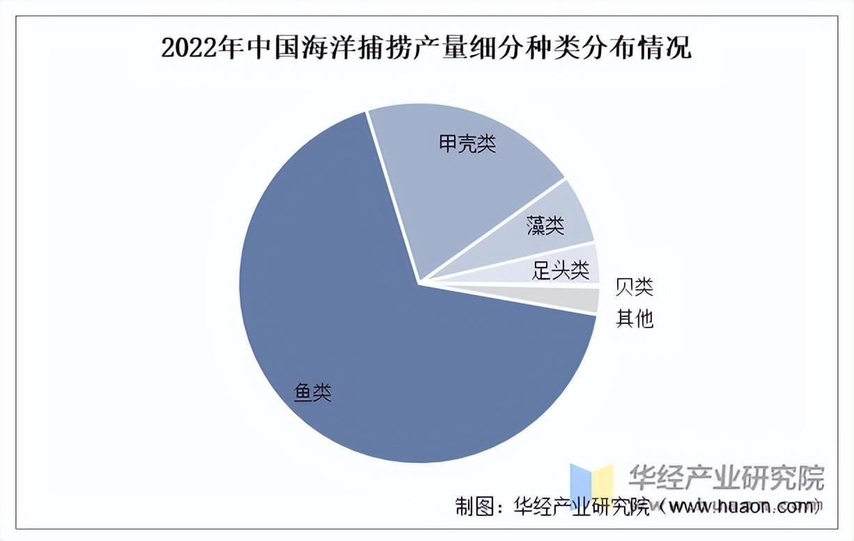 资料来源:《全国渔业经济统计公报》,华经产业研究院整理