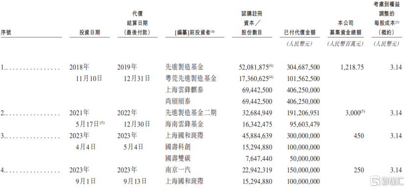 220亿独角兽斑马网络冲击港股IPO，遭前CFO公开“吐槽”上市圈钱