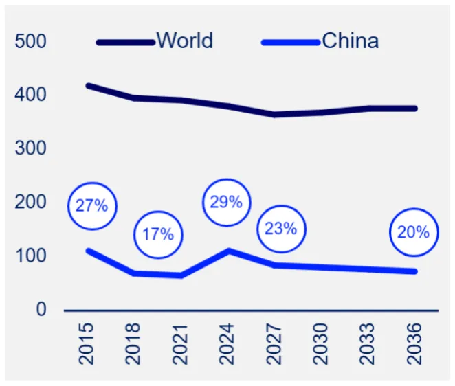 未来十年，中国钢铁需求每年下降500-700万吨？