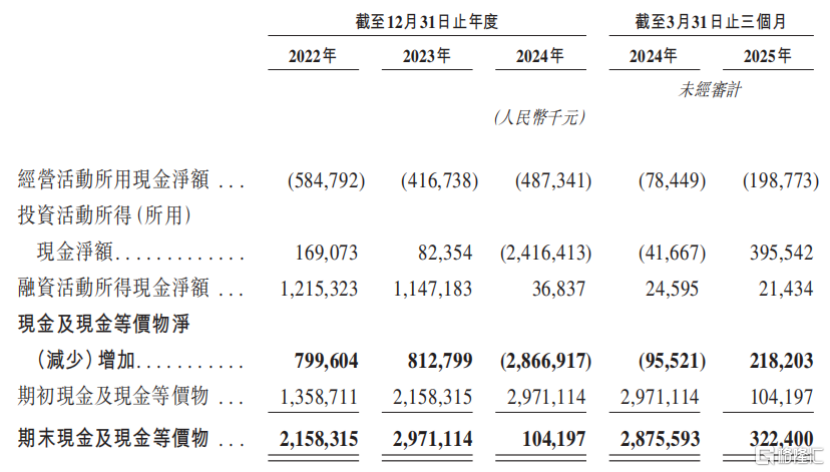 220亿独角兽斑马网络冲击港股IPO，遭前CFO公开“吐槽”上市圈钱