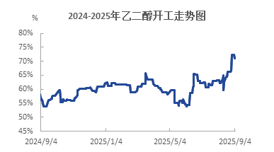 数据来源：金联创