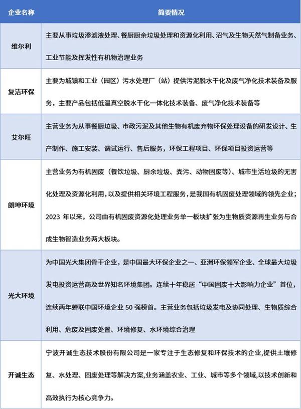 资料来源：普华有策