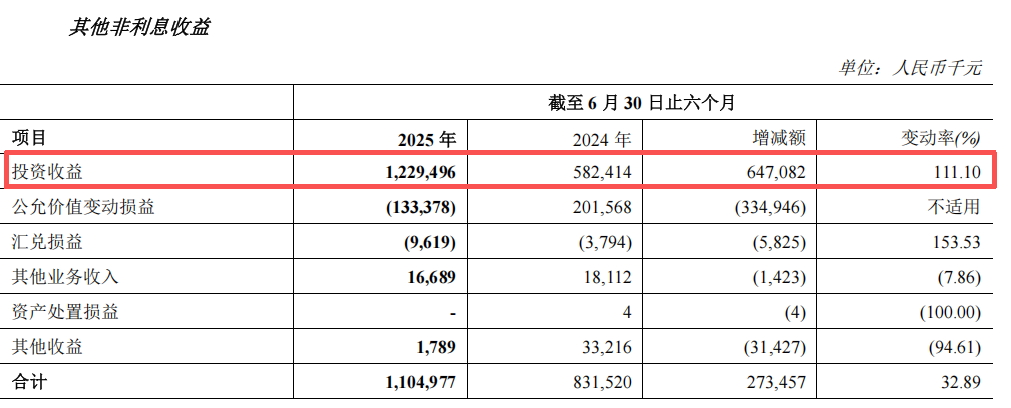 ▲图源:郑州银行财报