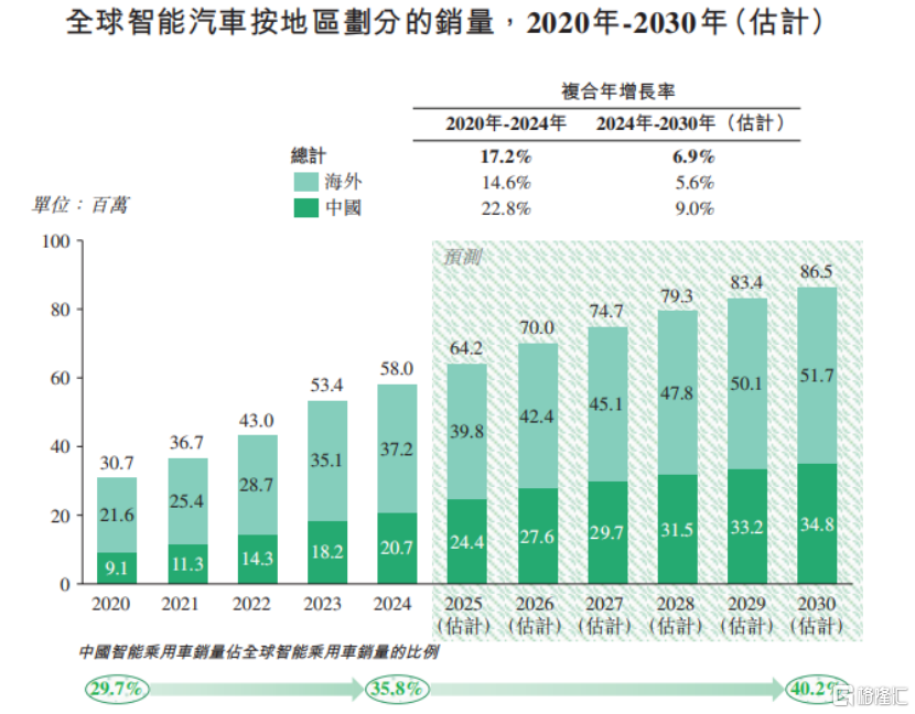 220亿独角兽斑马网络冲击港股IPO，遭前CFO公开“吐槽”上市圈钱