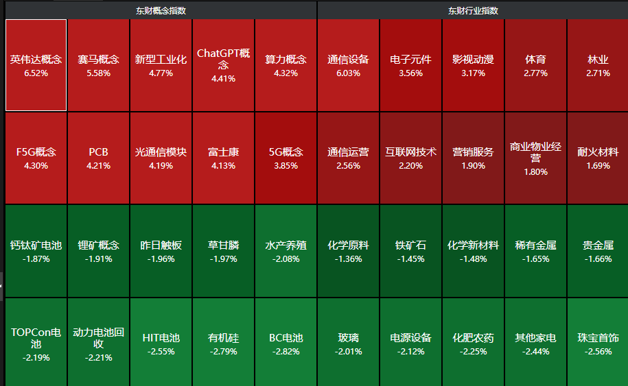 来源:choice金融终端