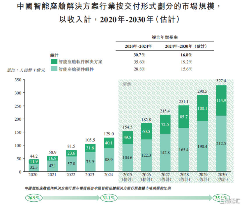 220亿独角兽斑马网络冲击港股IPO，遭前CFO公开“吐槽”上市圈钱