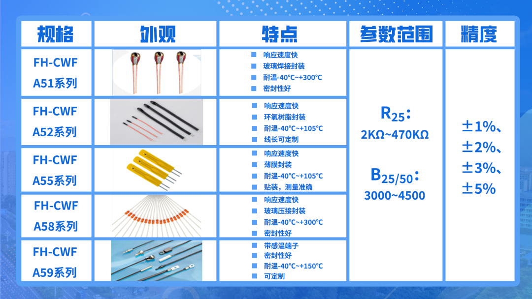 ▲传感器车规系列产品分类图