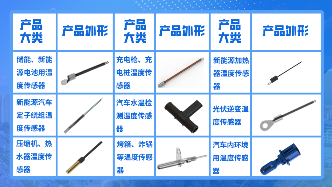 ▲传感器车规系列产品分类图