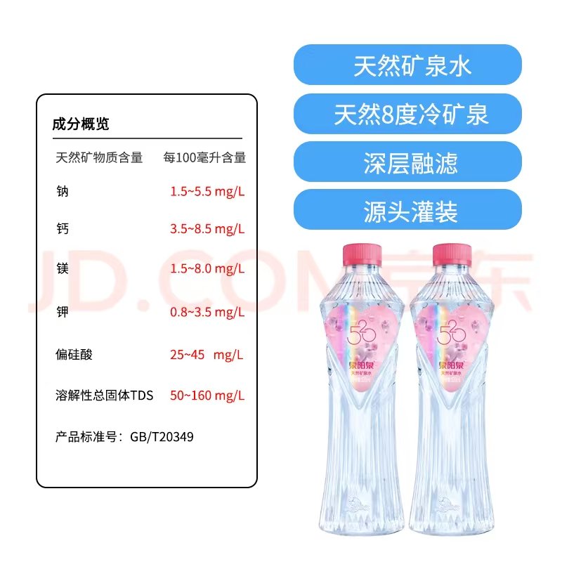 泉阳泉婴幼儿水(上图)与其“长白山8度冷矿泉”成分对比。 电商截图