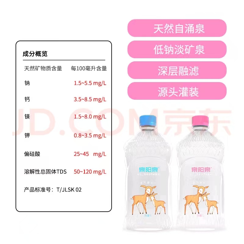 泉阳泉婴幼儿水(上图)与其“长白山8度冷矿泉”成分对比。 电商截图