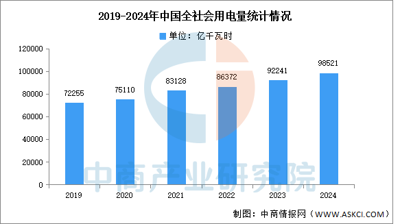 数据来源:国家能源局、中商产业研究院整理