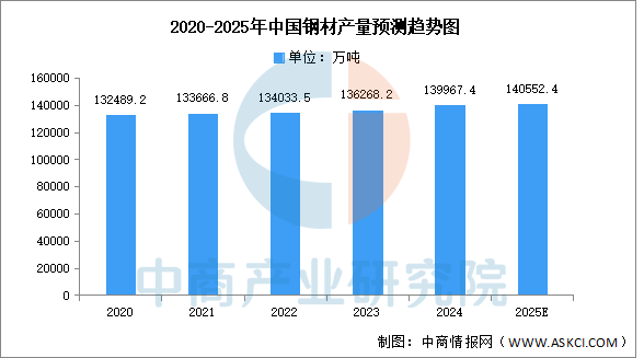数据来源:国家统计局、中商产业研究院整理
