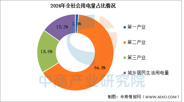 数据来源:国家能源局、中商产业研究院整理