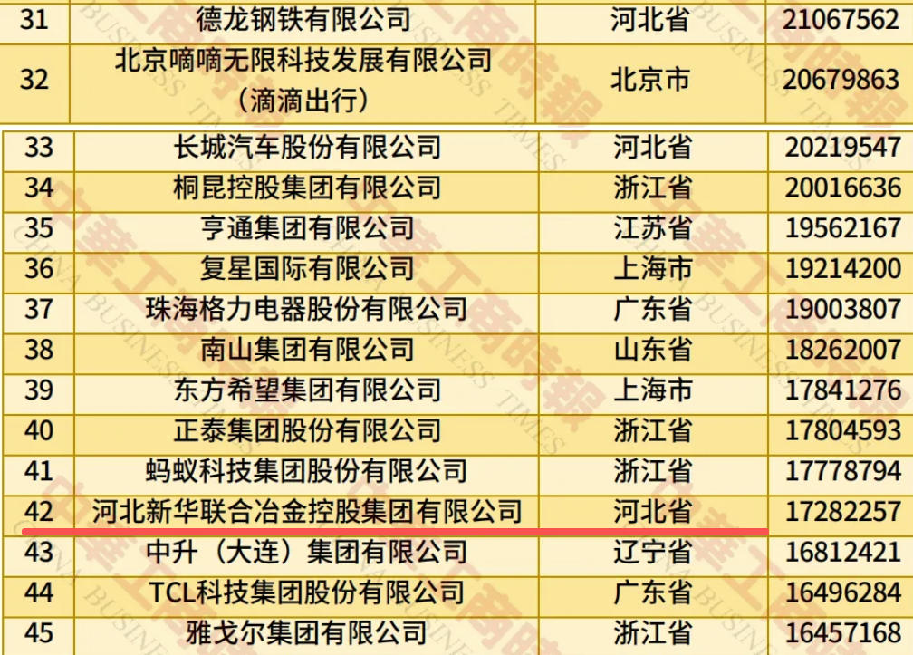 来源:全国工商联