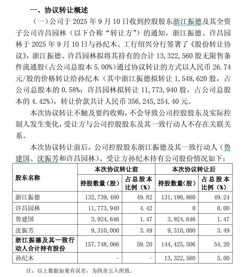 来源:振德医疗公告,下同