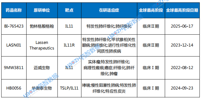 数据来源:药智数据