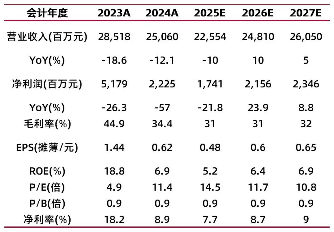 资料来源:最闻,山西证券研究所